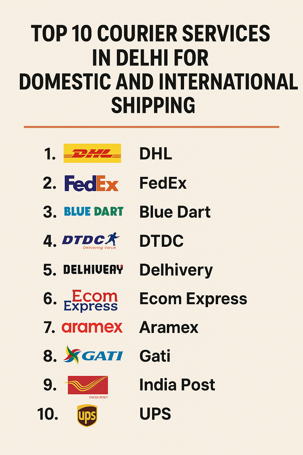 Top 10 Courier Services in Delhi for Domestic and International Shipping (2025)